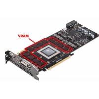 Si ndikon VRAM në lojërat, modifikimin dhe performancën e kompjuterit tuaj?