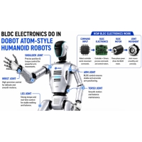 Elektronikë BLDC në Robotët Humanoid: Ndërmjetësit e Motorit, FOC dhe Kontrolli i Momentit